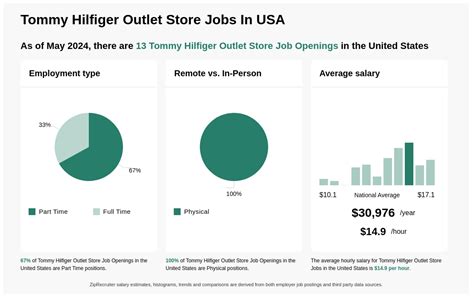 tommy hilfiger outlet hiring.